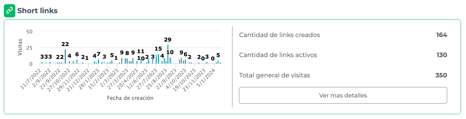 Short Links